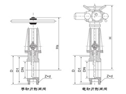 刀形閘閥